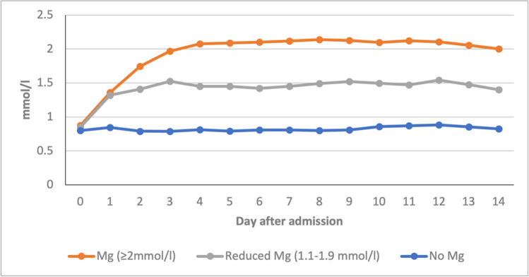 Fig. 1