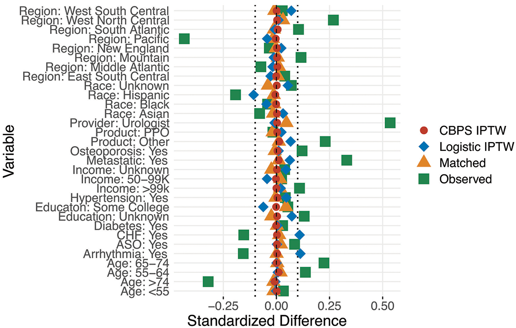 Figure 2: