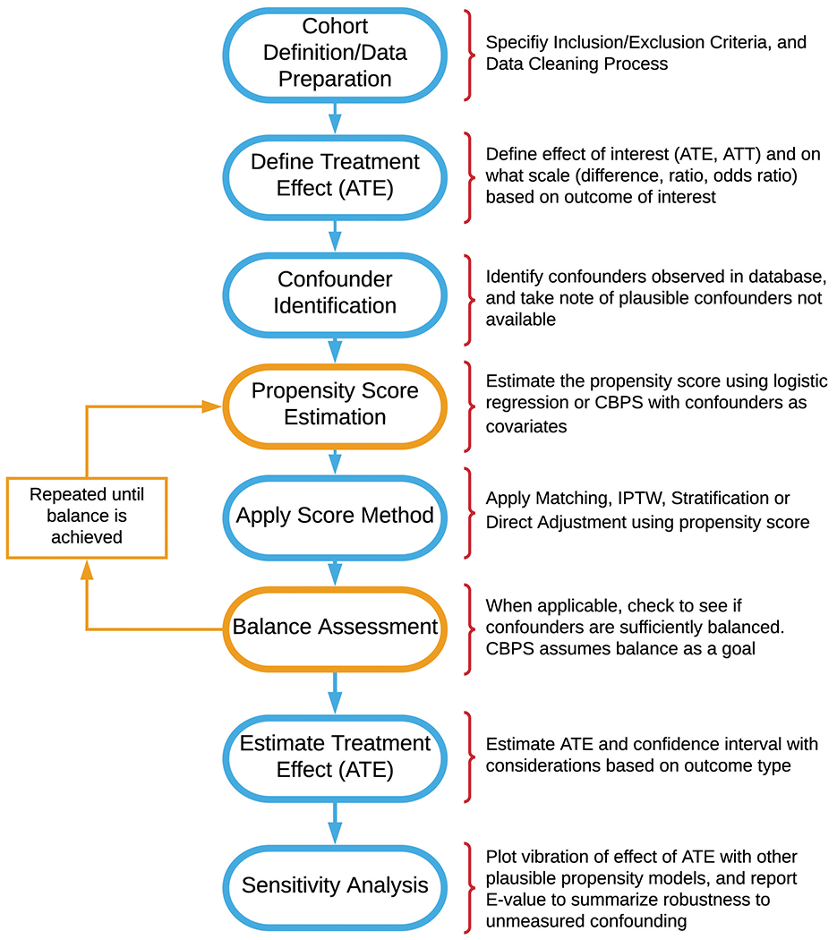 Figure 1: