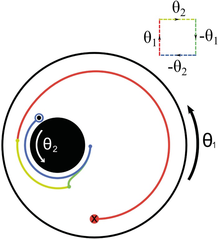 Fig 1