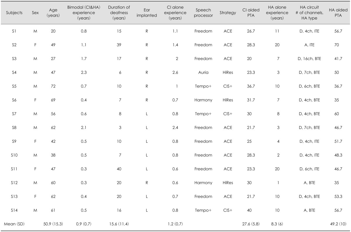 graphic file with name kja-17-65-i001.jpg