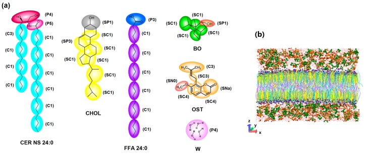 Figure 12