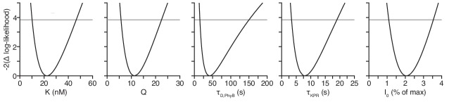 Figure 8—figure supplement 1.