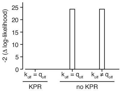 Figure 7—figure supplement 5.