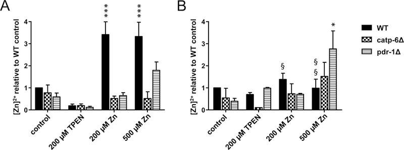 Figure 4: