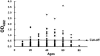 FIG. 2.
