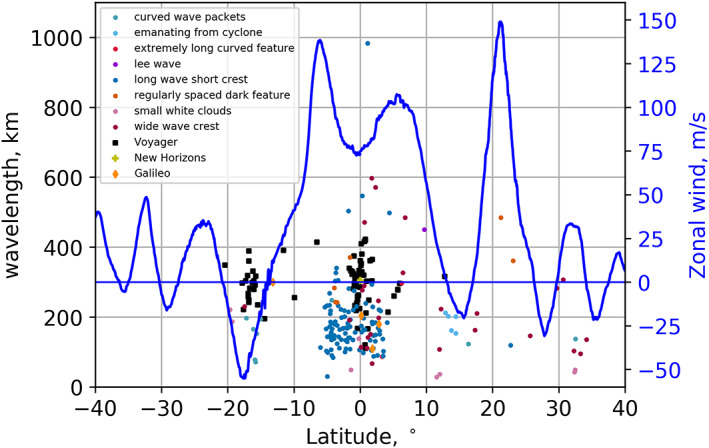 Figure 17