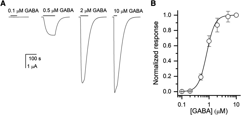 Fig. 2.