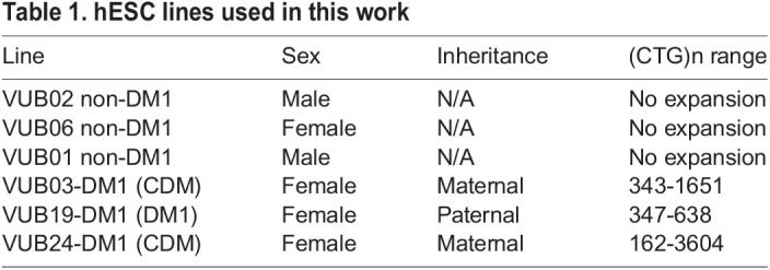 graphic file with name biolopen-11-058978-i1.jpg