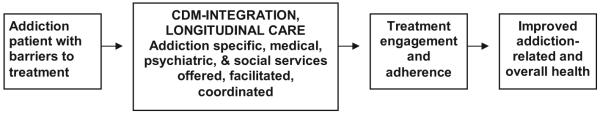 FIGURE 1