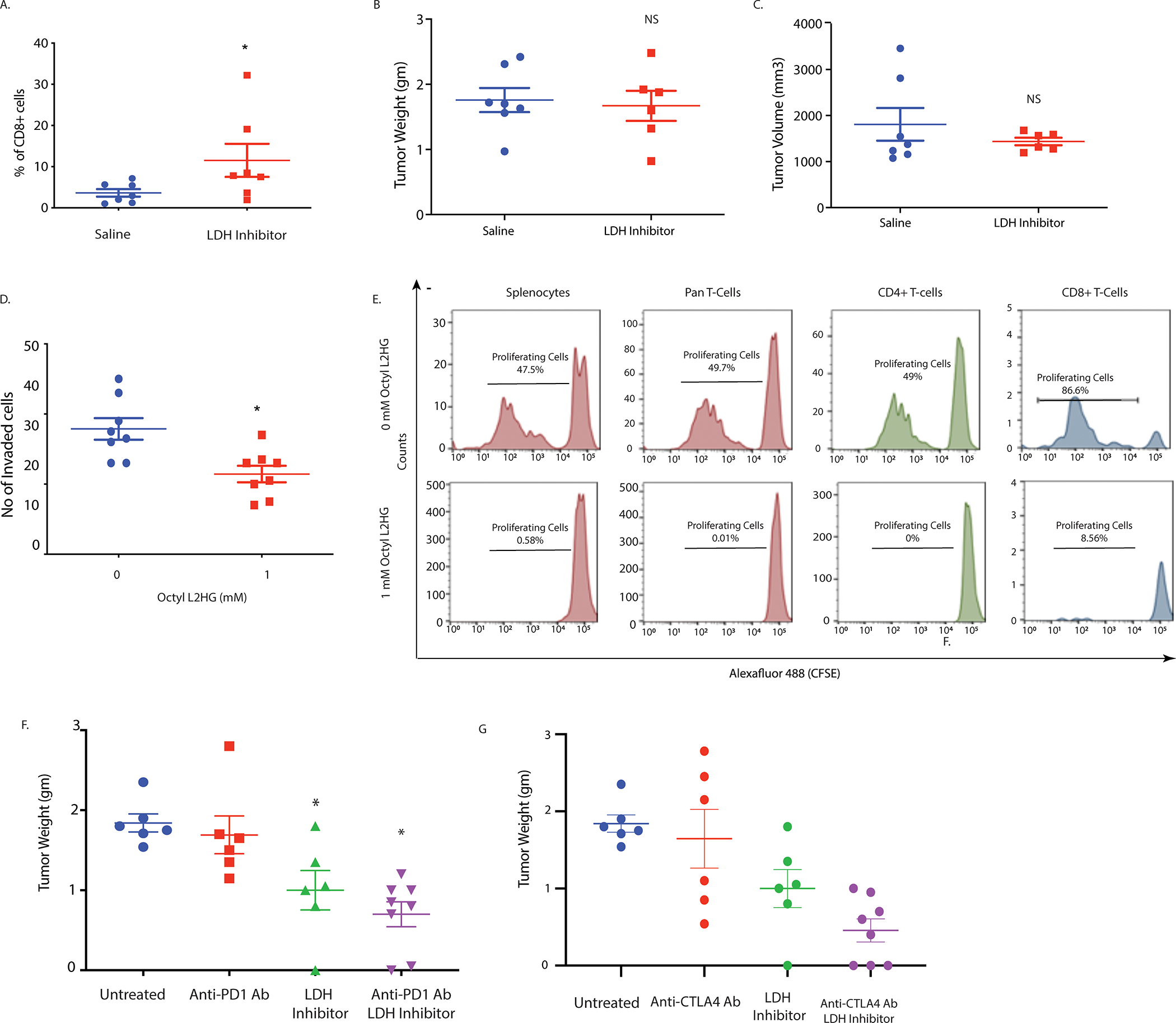 Figure 6: