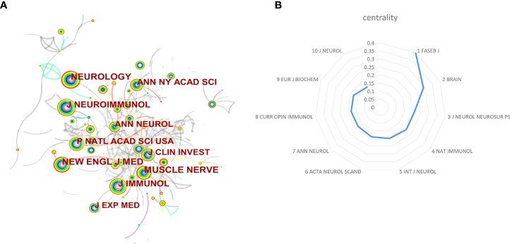 Figure 6