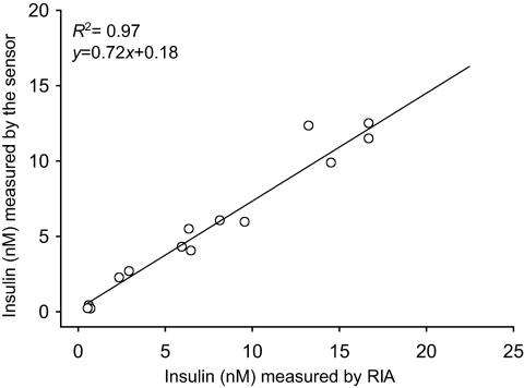 FIG. 6.