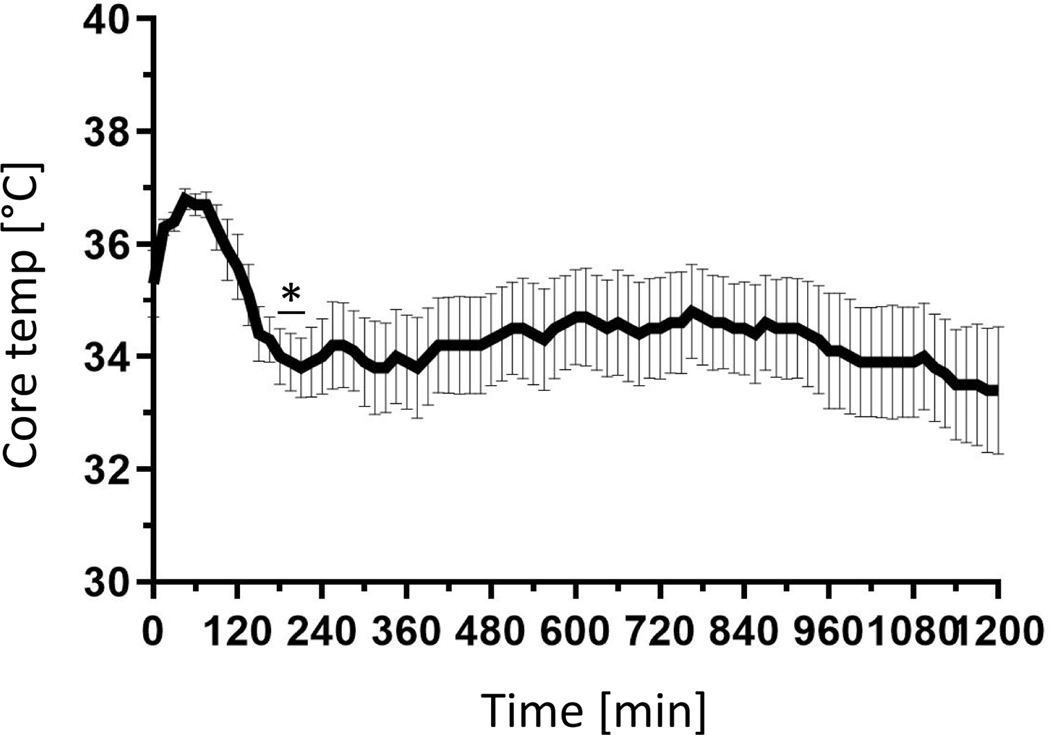 Figure 1: