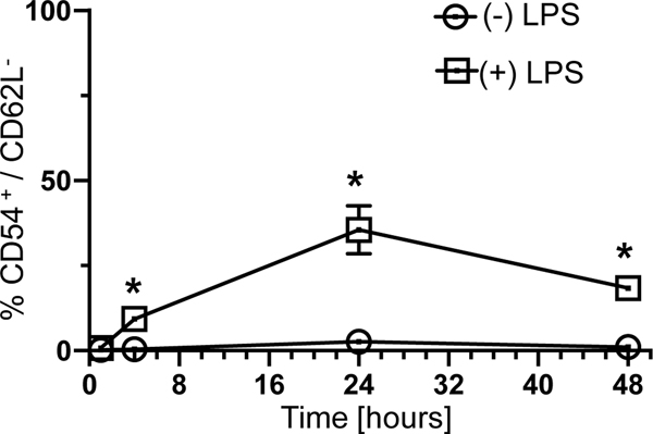 Figure 3: