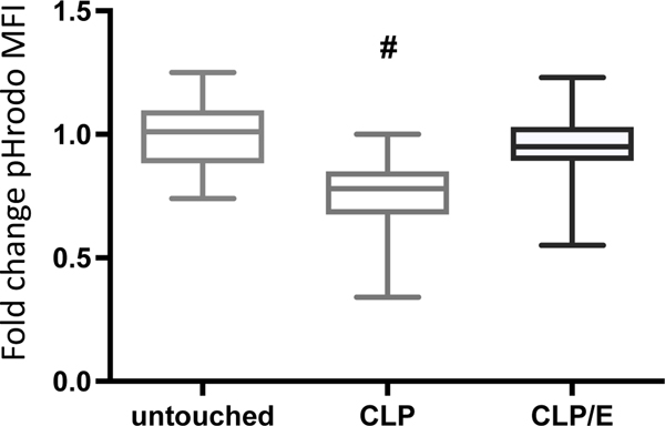 Figure 5: