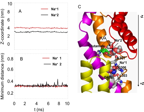 FIGURE 7.