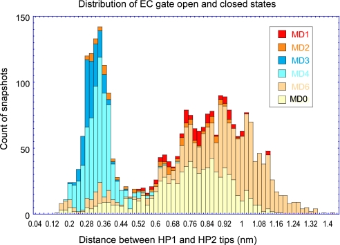 FIGURE 10.