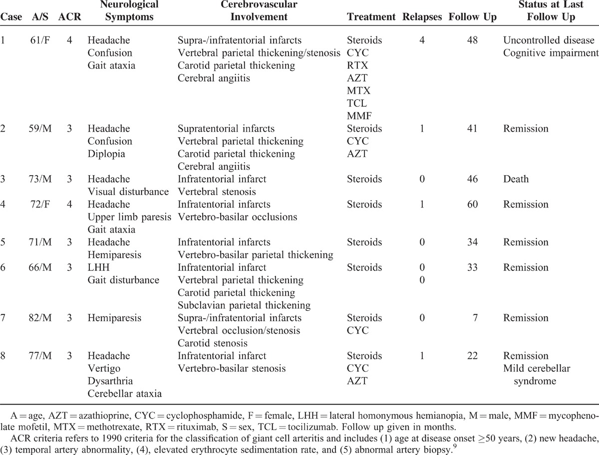 graphic file with name medi-93-e265-g001.jpg