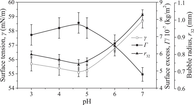 Fig. 8