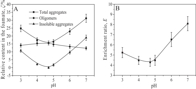 Fig. 9