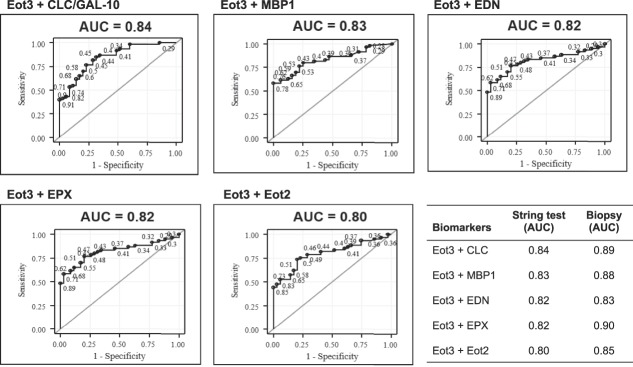 Figure 5.