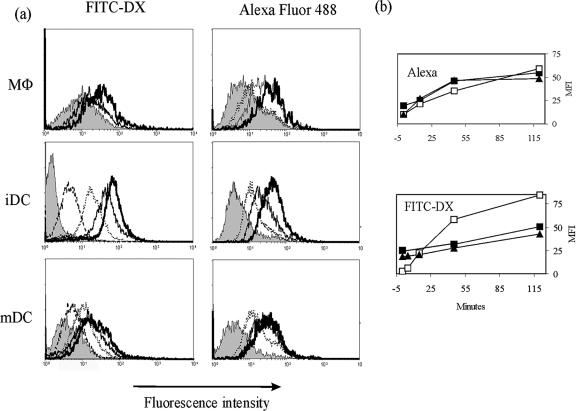 FIG. 3.