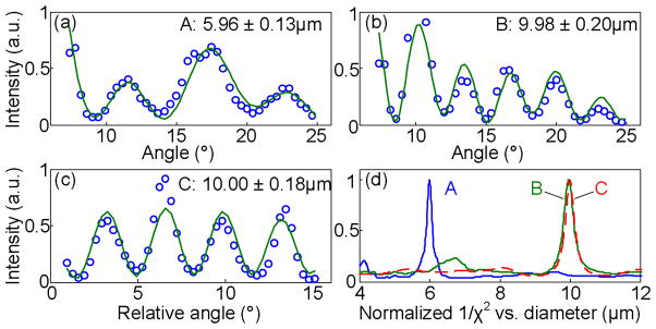 Fig. 3