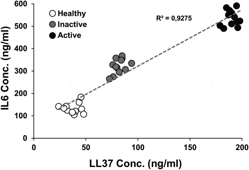 Figure 6. 