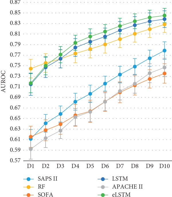 Figure 7