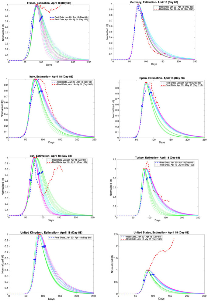 Figure 12