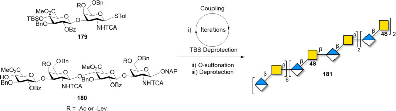 Scheme 23