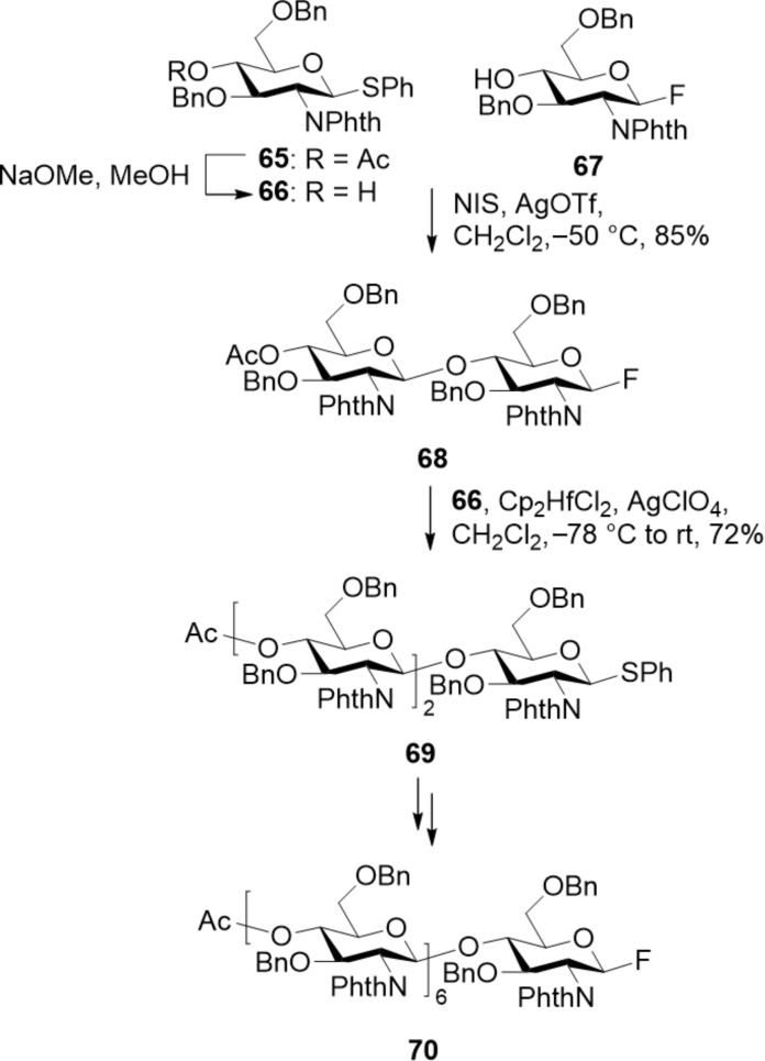 Scheme 10