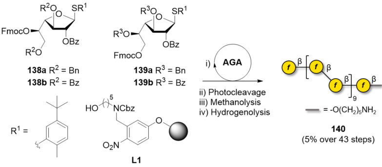 Scheme 18