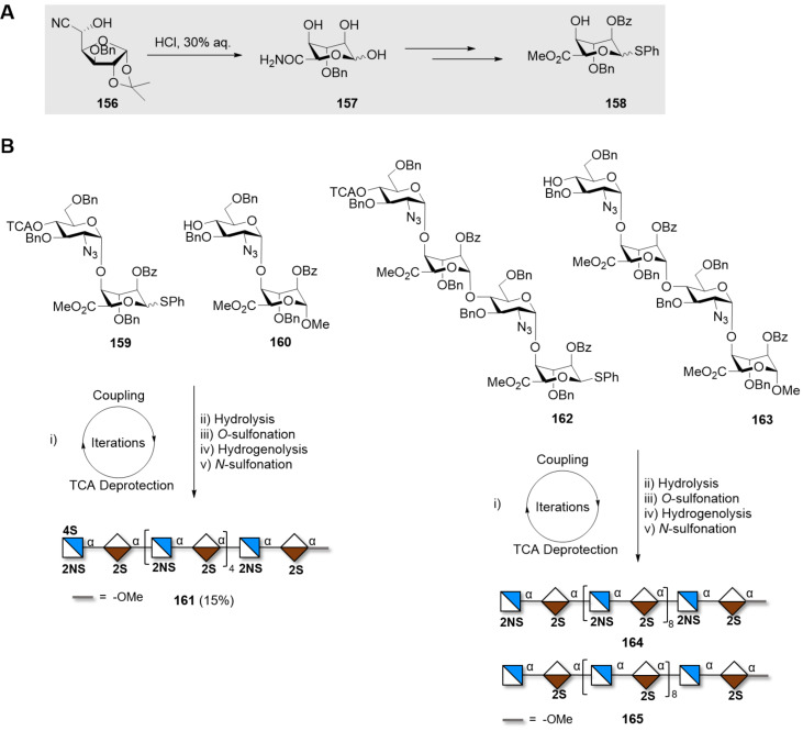 Scheme 21