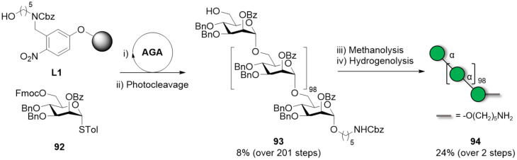 Scheme 14