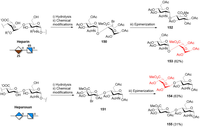 Scheme 20