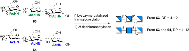 Scheme 9