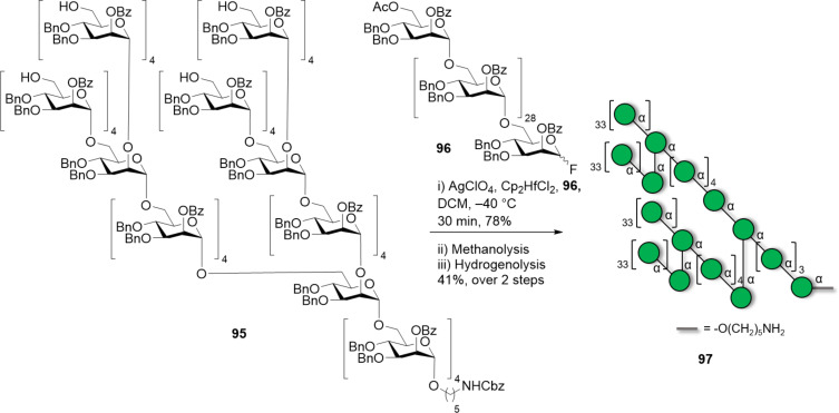 Scheme 15