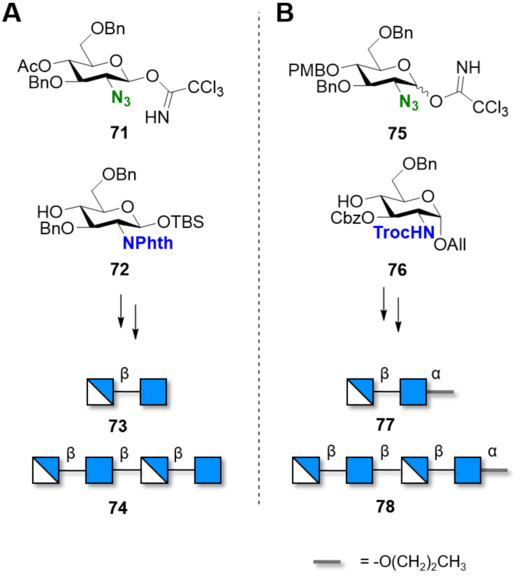 Scheme 11