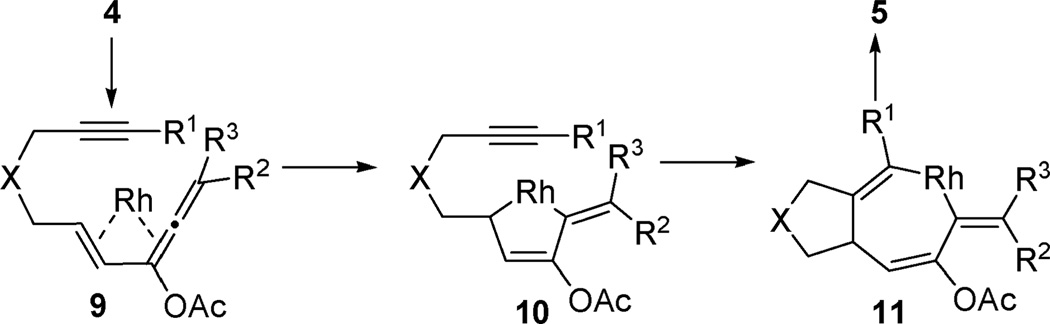 Scheme 3