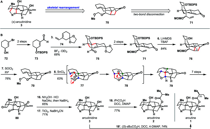 Scheme 7