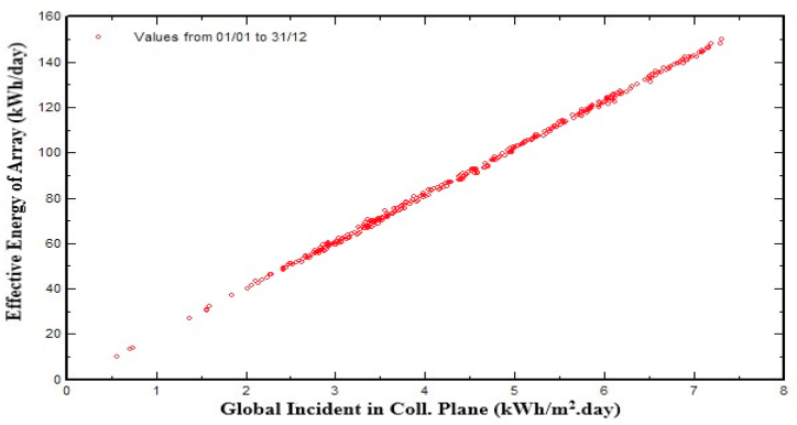 Fig. 14