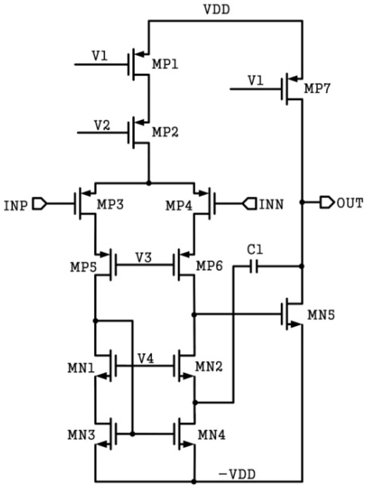 Figure 5