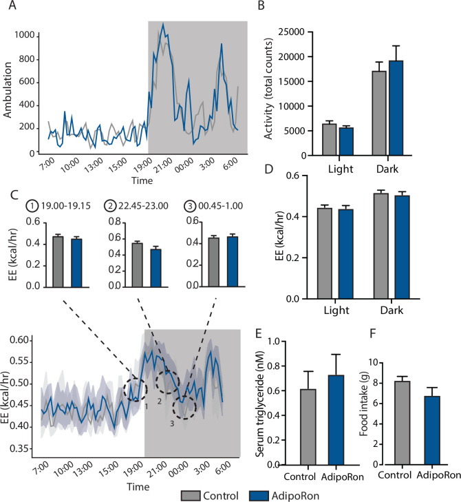 Figure 1—figure supplement 1.