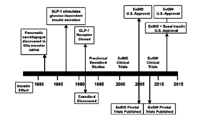 Fig. (1)