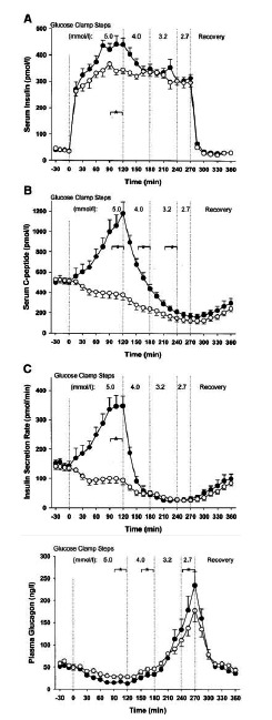 Fig. (6)