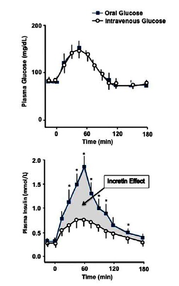 Fig. (2)