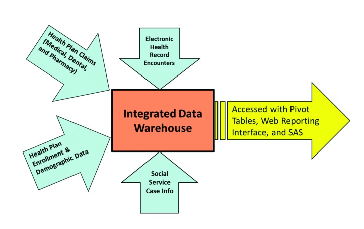 FIGURE 1—