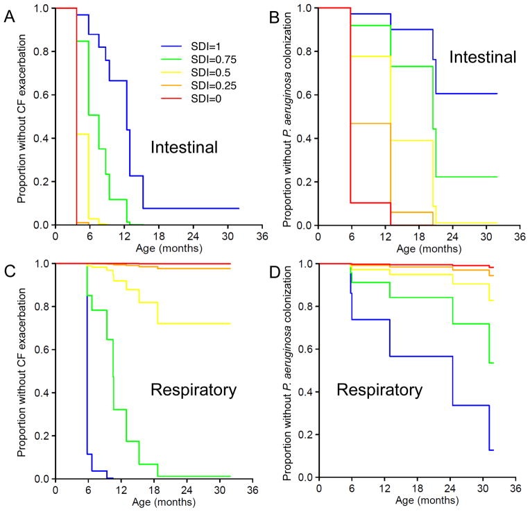 Fig. 7, online